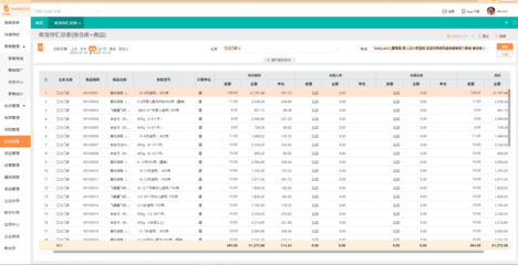 仓库ERP系统管理最新技巧 大幅提升管理效率