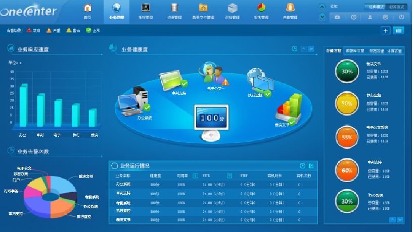 【案例推荐】大庆市高新区人民法院IT运维平台案例