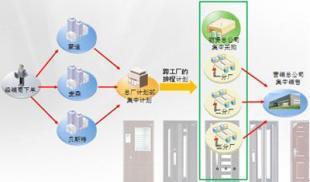 鸡西无纸化办公系统OA_数码、电脑_世界工厂网