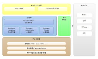 企业一站式集成办公系统