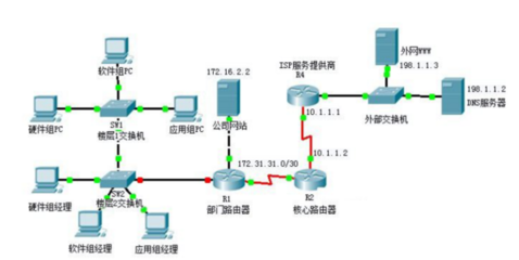 区分局域网和广域网的依据是什么?求答案_360问答