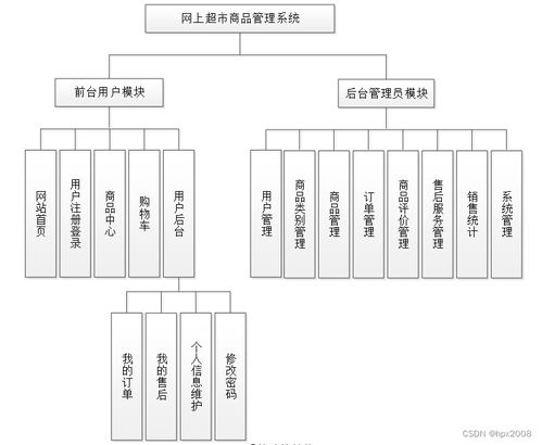 2196网上超市商品管理系统jsp源码 说明文档 毕设