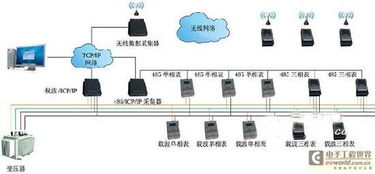 教学办公用电智能管理系统简介