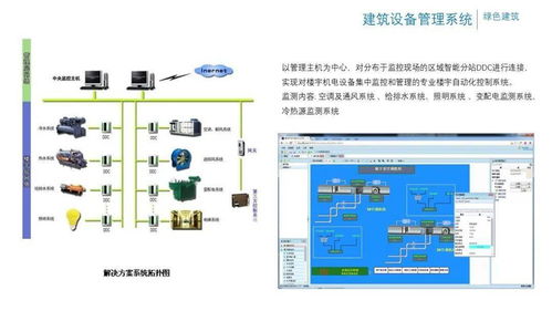 办公楼项目智能化弱电系统规划设计方案