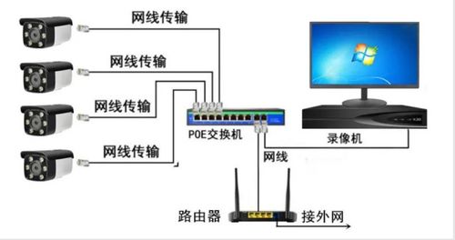 100平米办公室监控系统方案