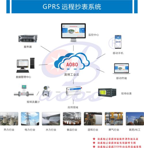 潍坊奥博丨污水计量选型解决方案